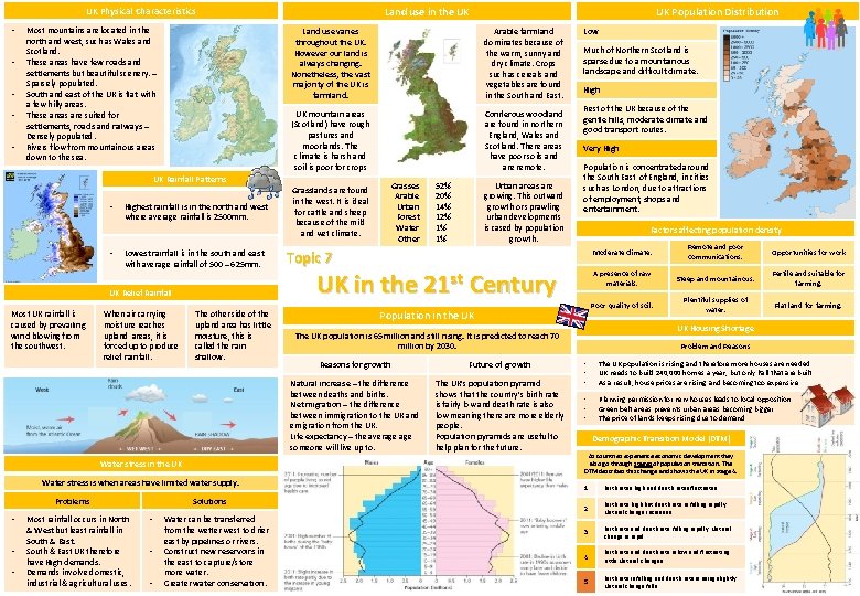 Land use in the UK UK Physical Characteristics • • • Most mountains are