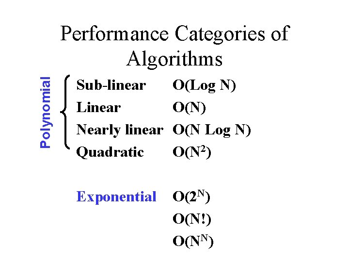 Polynomial Performance Categories of Algorithms Sub-linear Linear Nearly linear Quadratic O(Log N) O(N 2)
