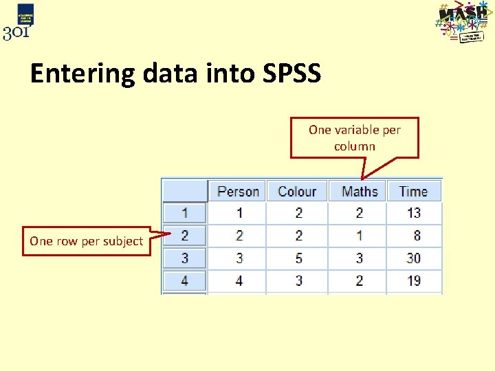 Entering data into SPSS One variable per column One row per subject 
