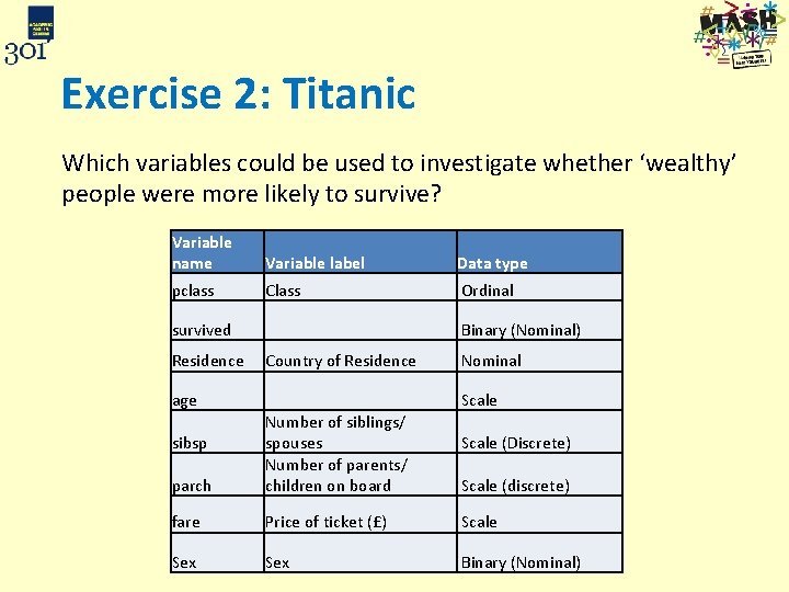 Exercise 2: Titanic Which variables could be used to investigate whether ‘wealthy’ people were