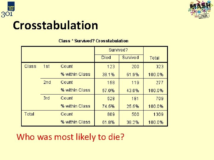 Crosstabulation Who was most likely to die? 