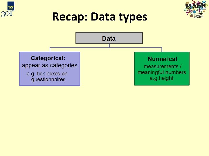 Recap: Data types 