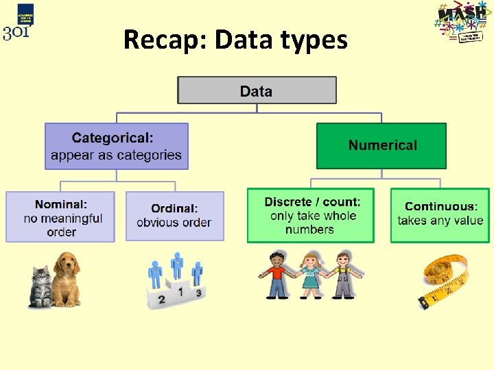Recap: Data types 