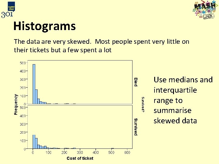 Histograms The data are very skewed. Most people spent very little on their tickets