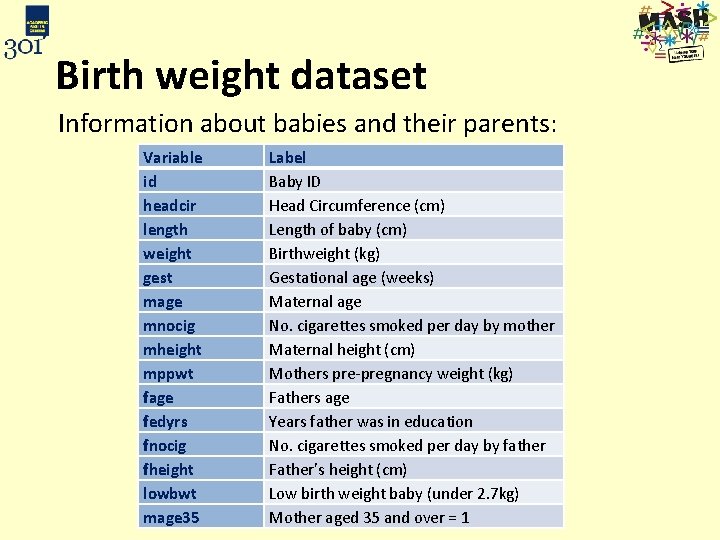 Birth weight dataset Information about babies and their parents: Variable id headcir length weight