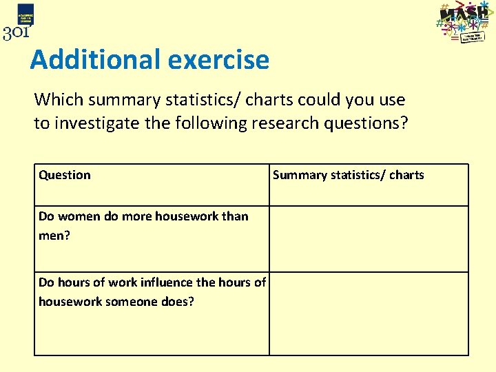 Additional exercise Which summary statistics/ charts could you use to investigate the following research