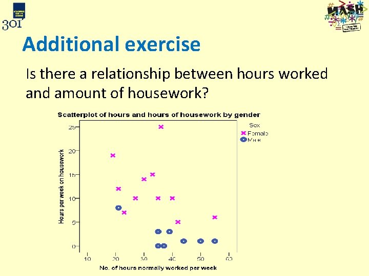 Additional exercise Is there a relationship between hours worked and amount of housework? 