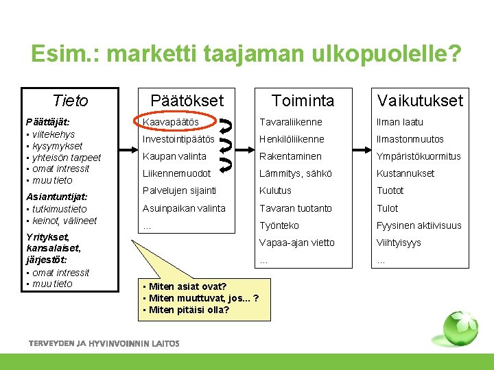 Esim. : marketti taajaman ulkopuolelle? Tieto Päättäjät: • viitekehys • kysymykset • yhteisön tarpeet