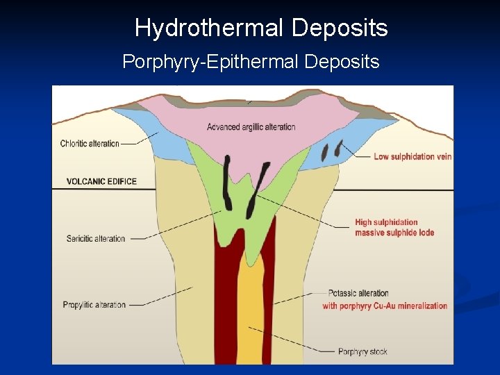 Hydrothermal Deposits Porphyry-Epithermal Deposits 