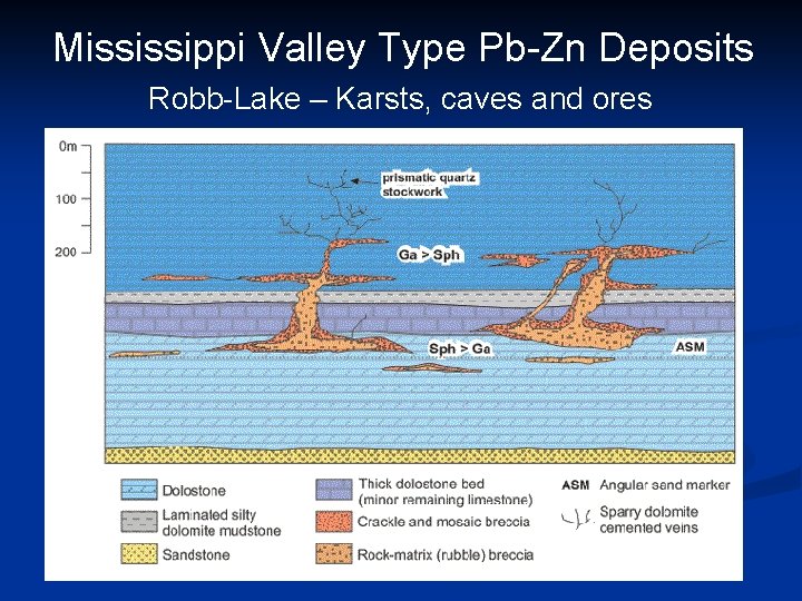 Mississippi Valley Type Pb-Zn Deposits Robb-Lake – Karsts, caves and ores 
