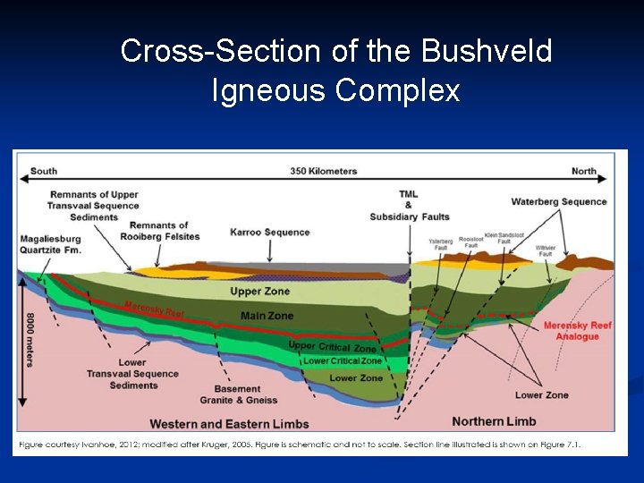 Cross-Section of the Bushveld Igneous Complex 