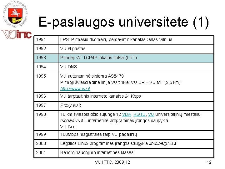 E-paslaugos universitete (1) 1991 LRS: Pirmasis duomenų perdavimo kanalas Oslas-Vilnius 1992 VU el. paštas
