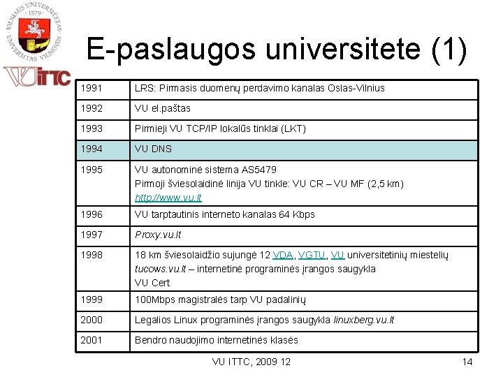 E-paslaugos universitete (1) 1991 LRS: Pirmasis duomenų perdavimo kanalas Oslas-Vilnius 1992 VU el. paštas