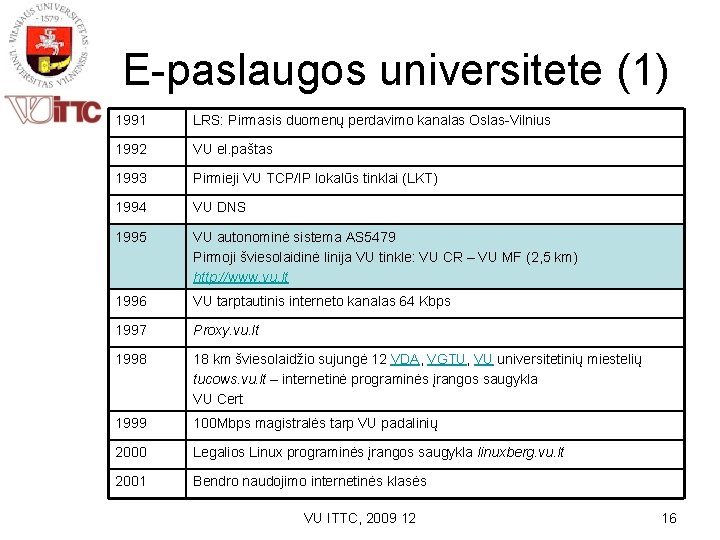 E-paslaugos universitete (1) 1991 LRS: Pirmasis duomenų perdavimo kanalas Oslas-Vilnius 1992 VU el. paštas