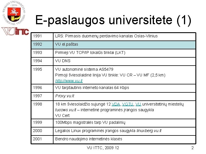 E-paslaugos universitete (1) 1991 LRS: Pirmasis duomenų perdavimo kanalas Oslas-Vilnius 1992 VU el. paštas