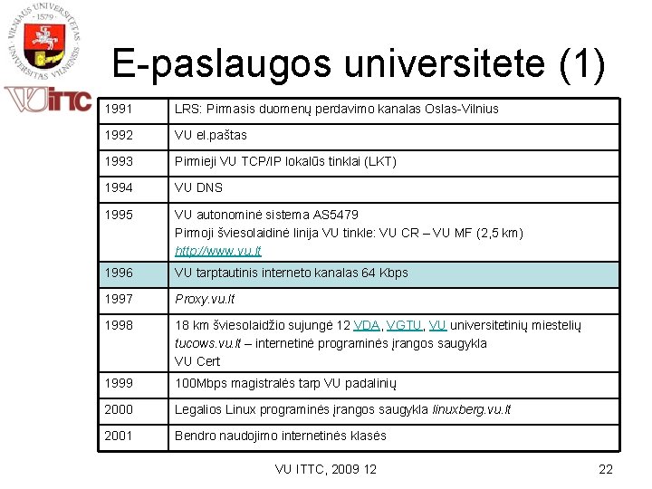 E-paslaugos universitete (1) 1991 LRS: Pirmasis duomenų perdavimo kanalas Oslas-Vilnius 1992 VU el. paštas