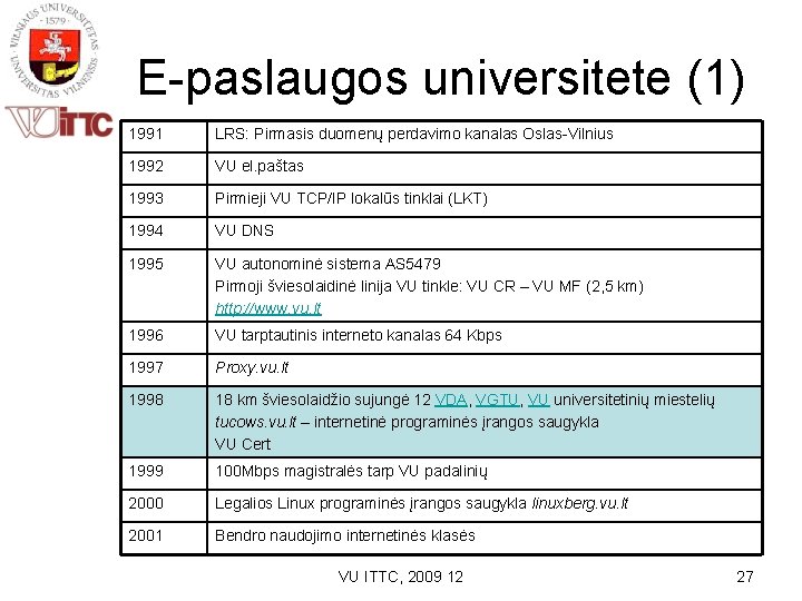 E-paslaugos universitete (1) 1991 LRS: Pirmasis duomenų perdavimo kanalas Oslas-Vilnius 1992 VU el. paštas