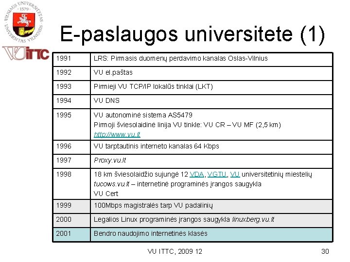 E-paslaugos universitete (1) 1991 LRS: Pirmasis duomenų perdavimo kanalas Oslas-Vilnius 1992 VU el. paštas