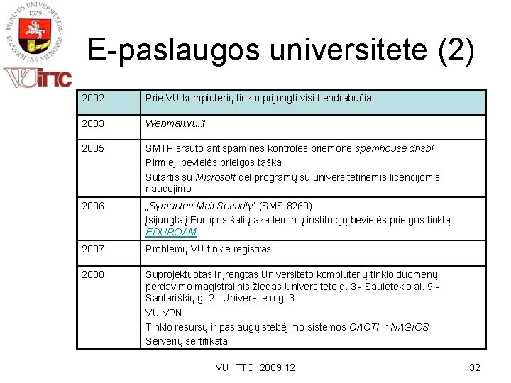 E-paslaugos universitete (2) 2002 Prie VU kompiuterių tinklo prijungti visi bendrabučiai 2003 Webmail. vu.