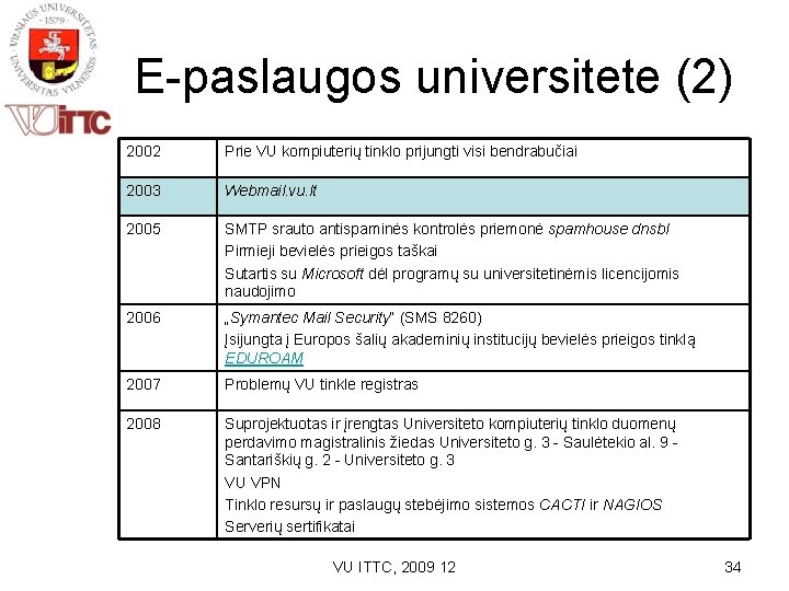 E-paslaugos universitete (2) 2002 Prie VU kompiuterių tinklo prijungti visi bendrabučiai 2003 Webmail. vu.