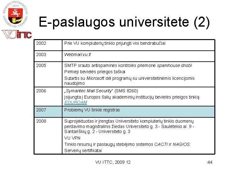 E-paslaugos universitete (2) 2002 Prie VU kompiuterių tinklo prijungti visi bendrabučiai 2003 Webmail. vu.