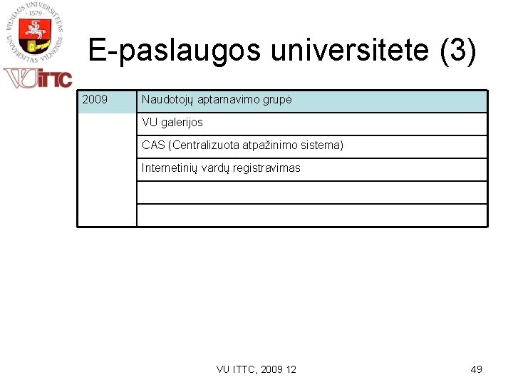 E-paslaugos universitete (3) 2009 Naudotojų aptarnavimo grupė VU galerijos CAS (Centralizuota atpažinimo sistema) Internetinių