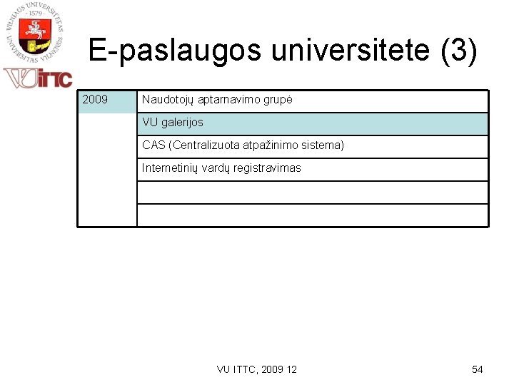 E-paslaugos universitete (3) 2009 Naudotojų aptarnavimo grupė VU galerijos CAS (Centralizuota atpažinimo sistema) Internetinių