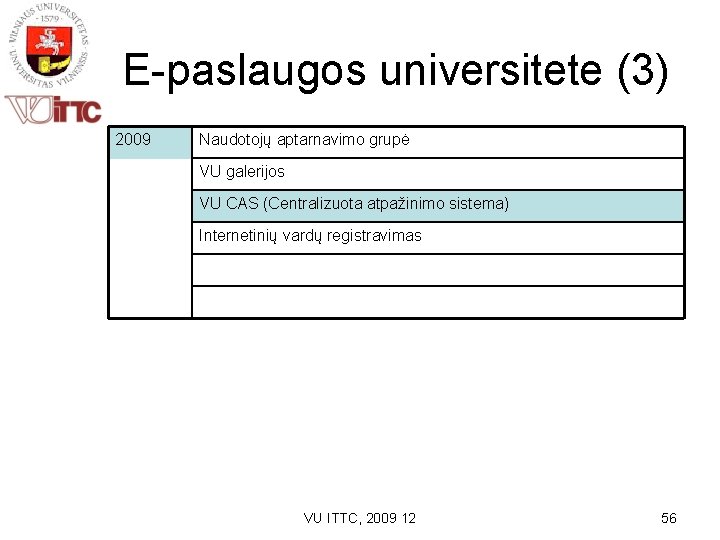 E-paslaugos universitete (3) 2009 Naudotojų aptarnavimo grupė VU galerijos VU CAS (Centralizuota atpažinimo sistema)
