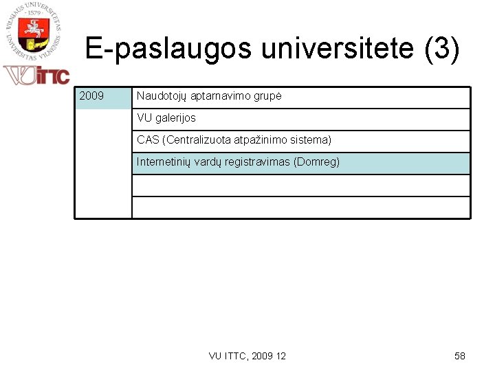 E-paslaugos universitete (3) 2009 Naudotojų aptarnavimo grupė VU galerijos CAS (Centralizuota atpažinimo sistema) Internetinių