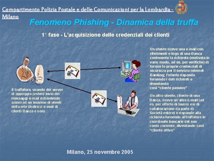 Compartimento Polizia Postale e delle Comunicazioni per la Lombardia Milano Fenomeno Phishing - Dinamica