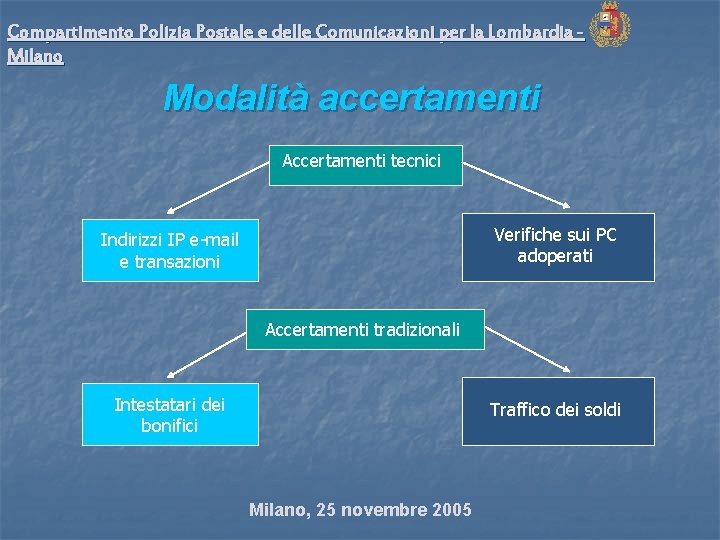 Compartimento Polizia Postale e delle Comunicazioni per la Lombardia Milano Modalità accertamenti Accertamenti tecnici