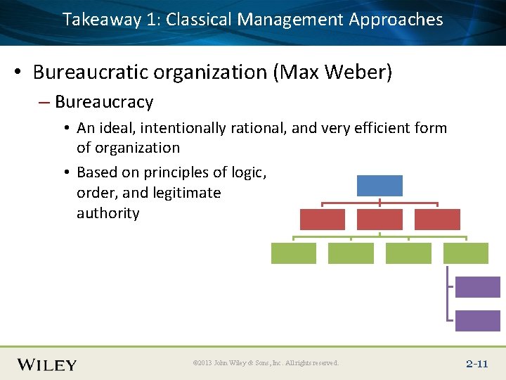 1: Classical Management Approaches Place. Takeaway Slide Title Text Here • Bureaucratic organization (Max