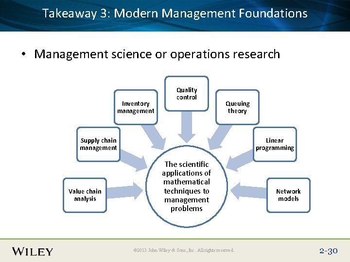 3: Modern Management Foundations Place. Takeaway Slide Title Text Here • Management science or