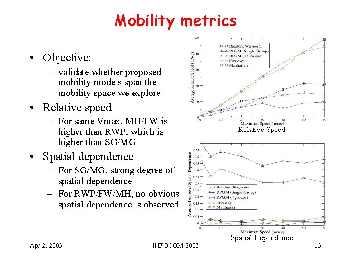 Mobility metrics • Objective: – validate whether proposed mobility models span the mobility space