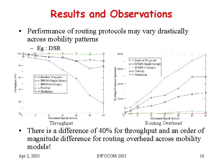 Results and Observations • Performance of routing protocols may vary drastically across mobility patterns