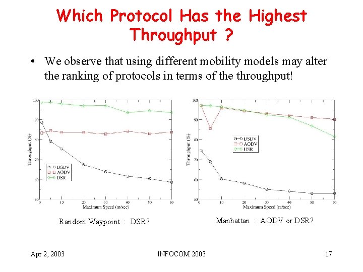 Which Protocol Has the Highest Throughput ? • We observe that using different mobility