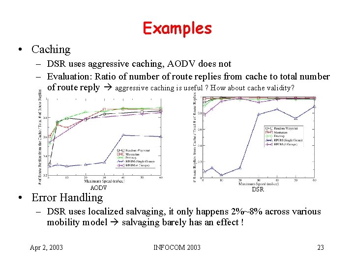 Examples • Caching – DSR uses aggressive caching, AODV does not – Evaluation: Ratio