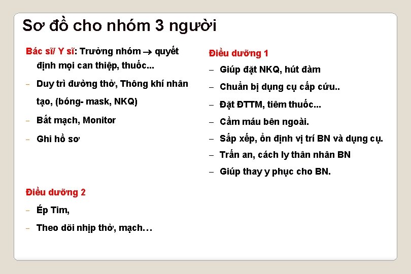 Sơ đồ cho nhóm 3 người Bác sĩ/ Y sĩ: Trưởng nhóm quyết Điều