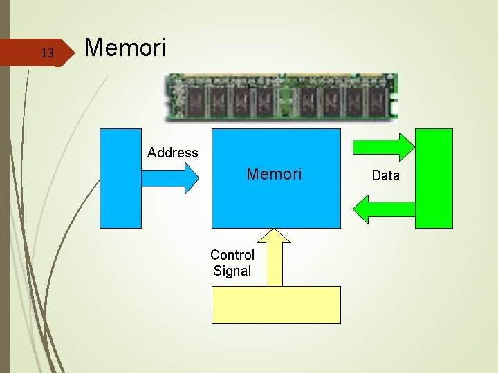 13 Memori Address Memori Control Signal Data 