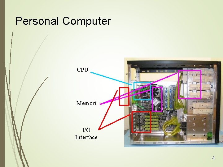 Personal Computer CPU Memori I/O Interface 4 