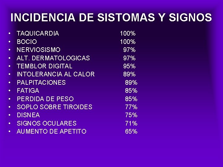 INCIDENCIA DE SISTOMAS Y SIGNOS • • • • TAQUICARDIA BOCIO NERVIOSISMO ALT. DERMATOLOGICAS