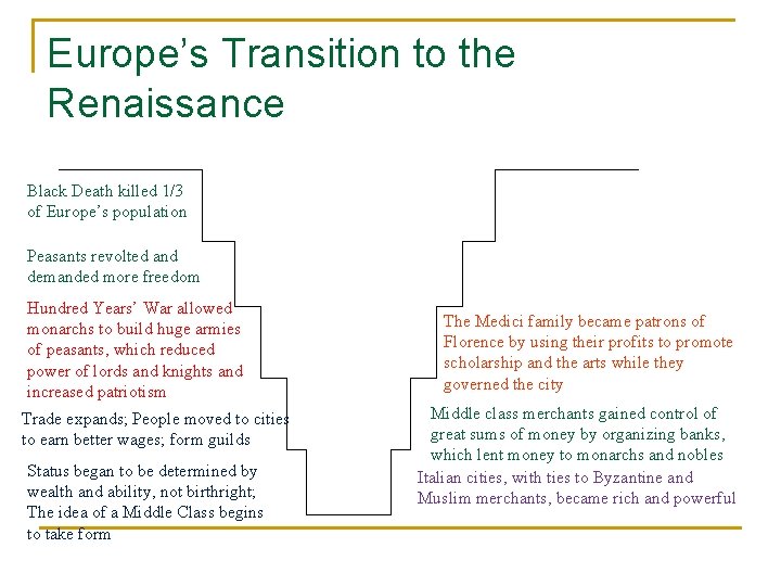 Europe’s Transition to the Renaissance Black Death killed 1/3 of Europe’s population Peasants revolted