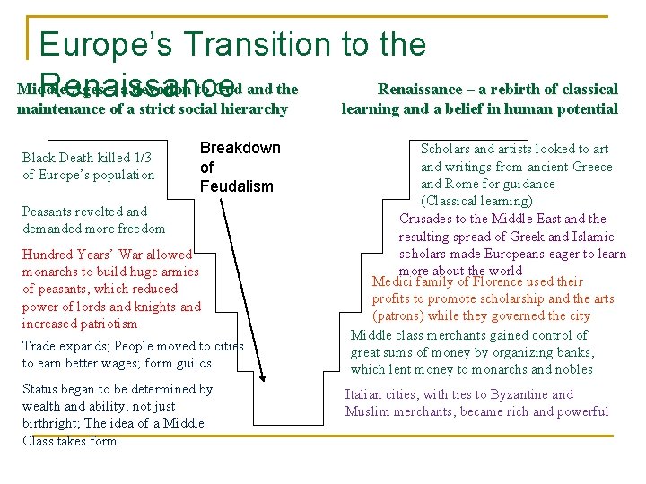 Europe’s Transition to the Middle Ages – a devotion to God and the Renaissance