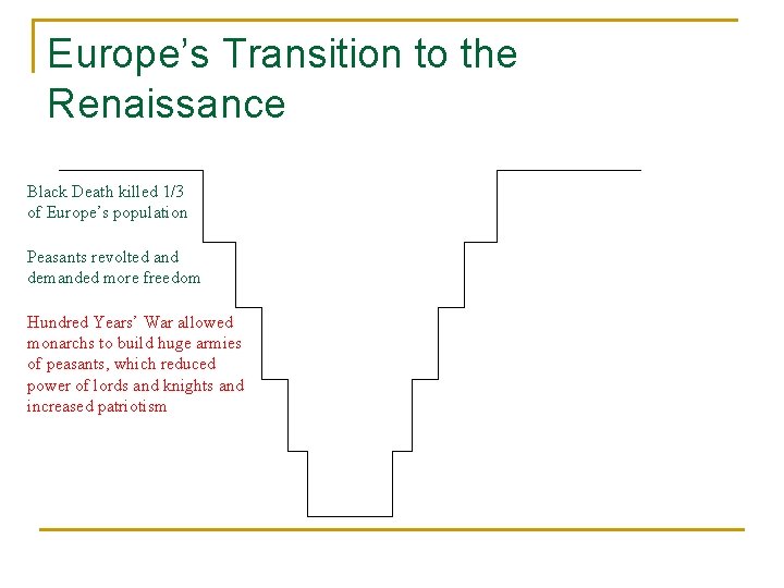 Europe’s Transition to the Renaissance Black Death killed 1/3 of Europe’s population Peasants revolted