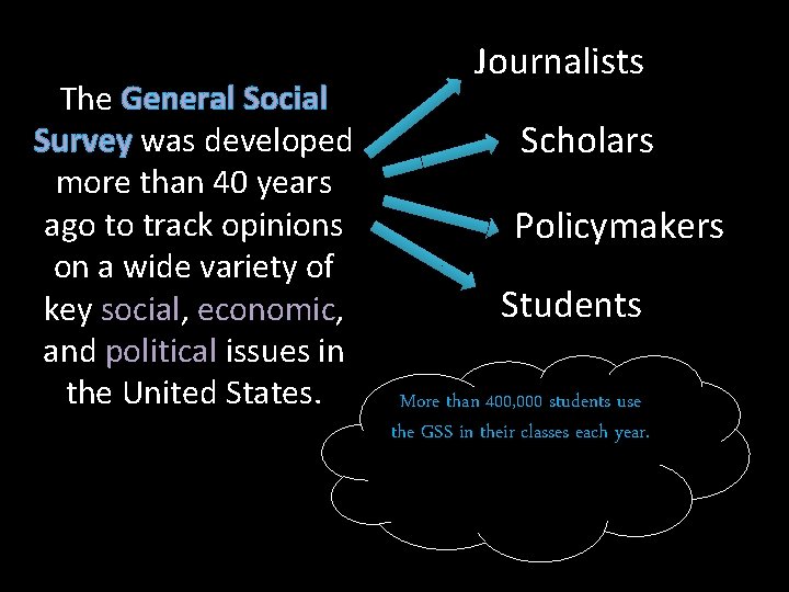 The General Social Survey was developed more than 40 years ago to track opinions