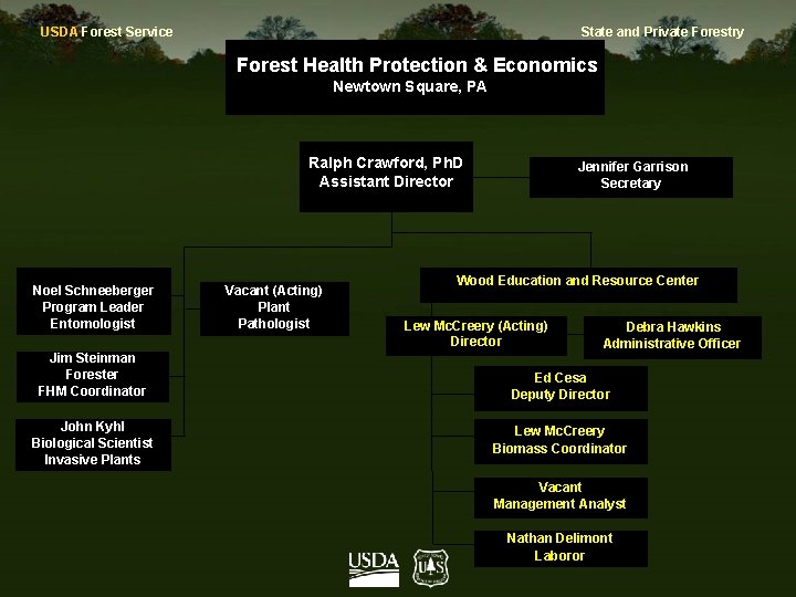 USDA Forest Service State and Private Forestry Forest Health Protection & Economics Newtown Square,