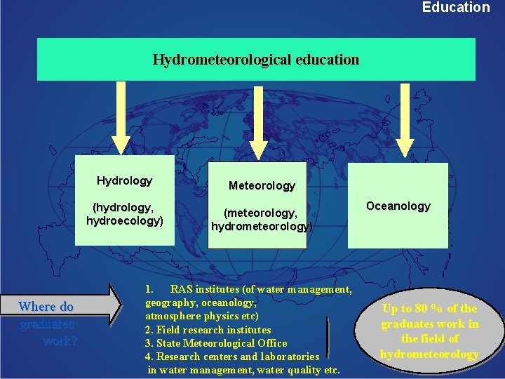 Education Hydrometeorological education Where do graduates work? Hydrology Meteorology (hydrology, hydroecology) (meteorology, hydrometeorology) 1.