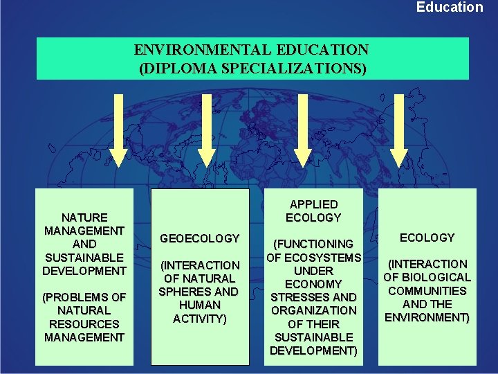 Education ENVIRONMENTAL EDUCATION (DIPLOMA SPECIALIZATIONS) NATURE MANAGEMENT AND SUSTAINABLE DEVELOPMENT (PROBLEMS OF NATURAL RESOURCES