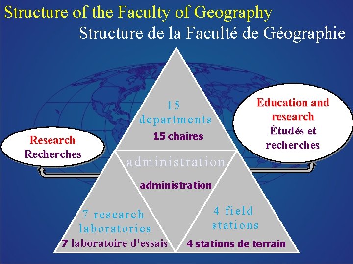 Structure of the Faculty of Geography Structure de la Faculté de Géographie Education and