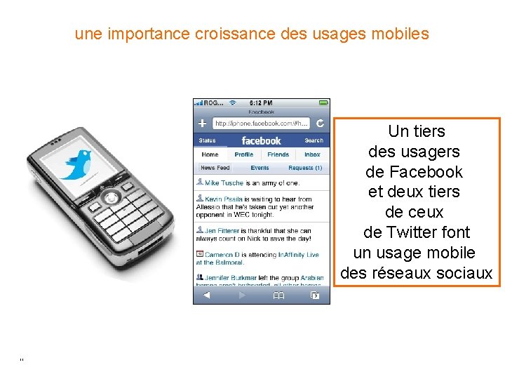 une importance croissance des usages mobiles Un tiers des usagers de Facebook et deux une importance croissance des usages mobiles Un tiers des usagers de Facebook et deux